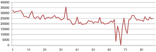 Number of Tweets collected from January 1st, 2013 to March 31st, 2013