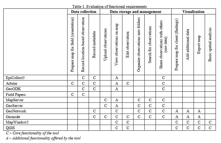 Table 1